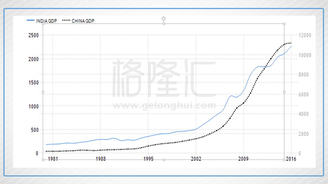 印度劳动人口_全球技术巨头看好印度制造 中印或能实现共赢 国际财经