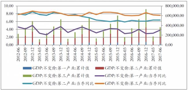 金牛区gdp(2)