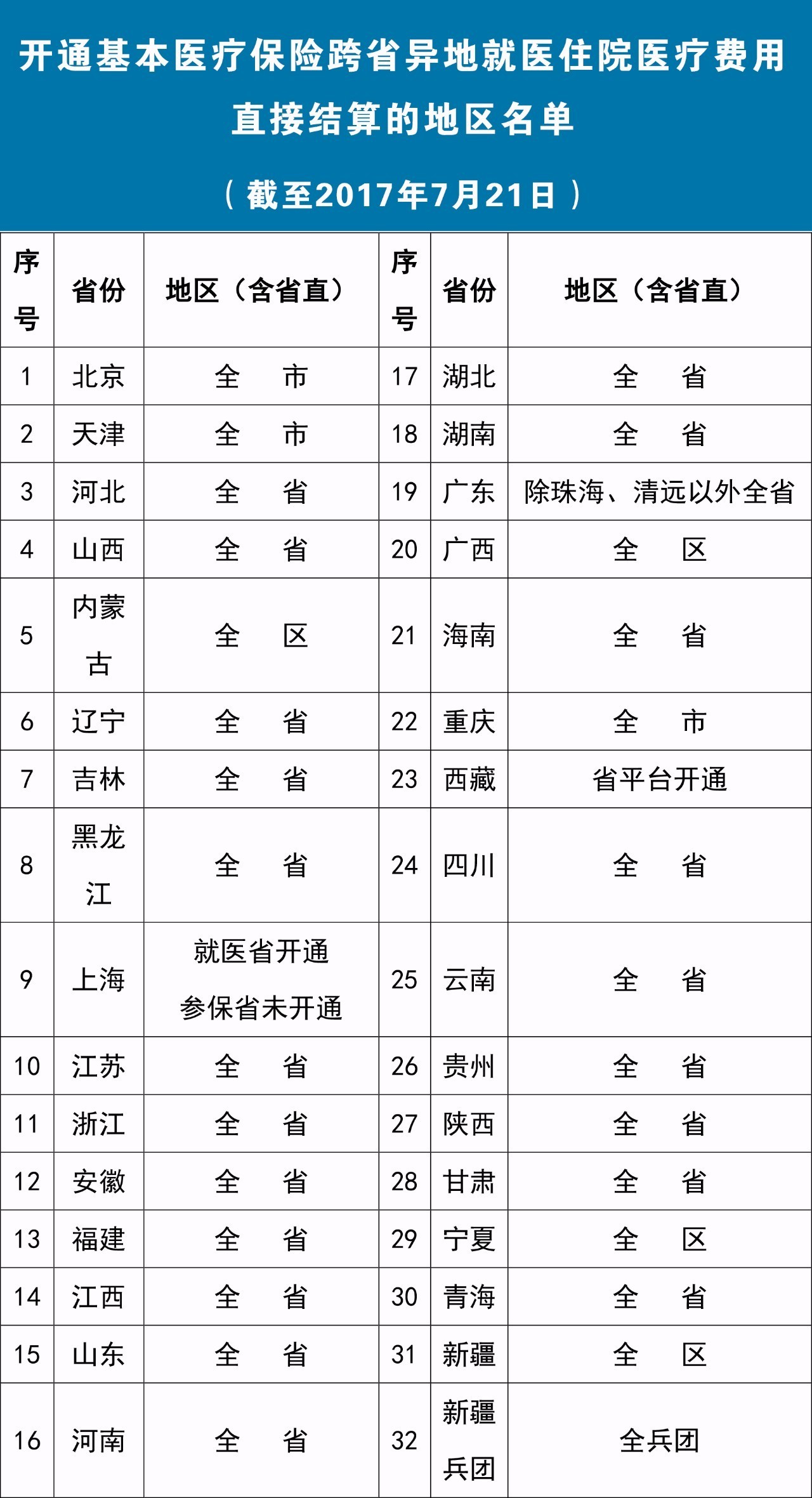 按家庭人口计算_家庭人口迁移路线图(3)