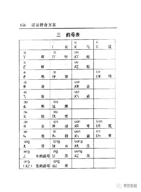 《汉语拼音方案》图片来源于[新华字典(大字本)第10版-笔者注返回