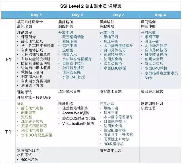 考证|自由潜水家 ssi level 1-3 考证课程