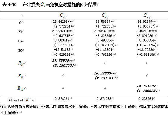 gdp变量_变量之间的关系(3)