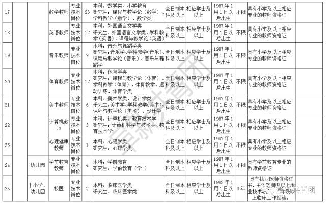 瓦房店人口数量_2018年全国徒步大会瓦房店站 现场照片(3)