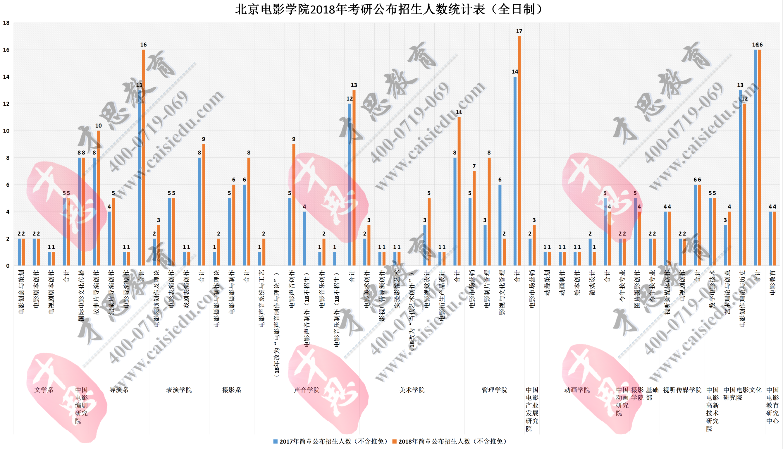 北京真实人口数量_北京人口数量分布图(3)