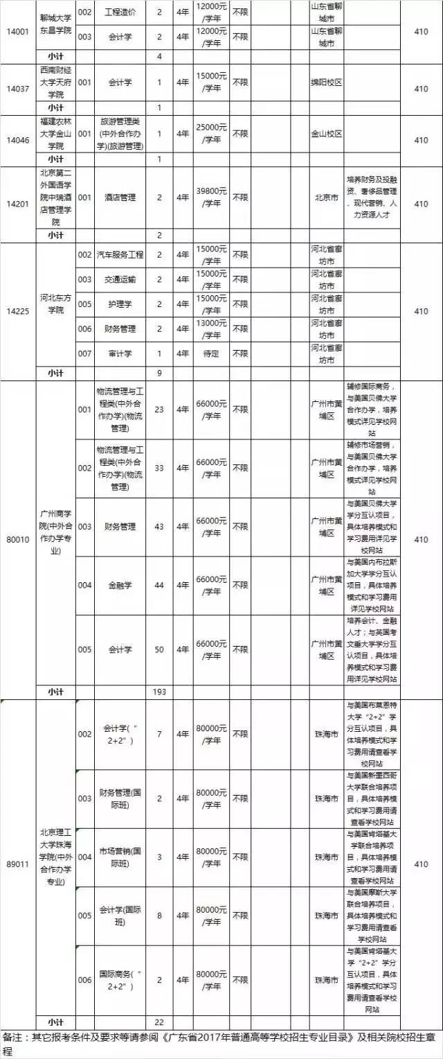 二本补录学校