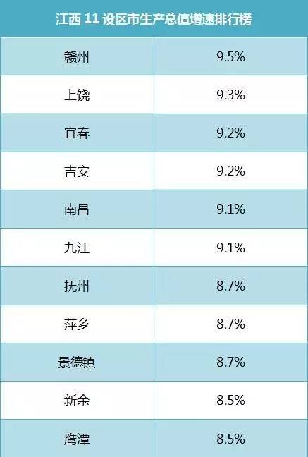 吉安gdp排全国第几_2020年,吉安各地GDP排名出炉,快看看你的家乡排名第几