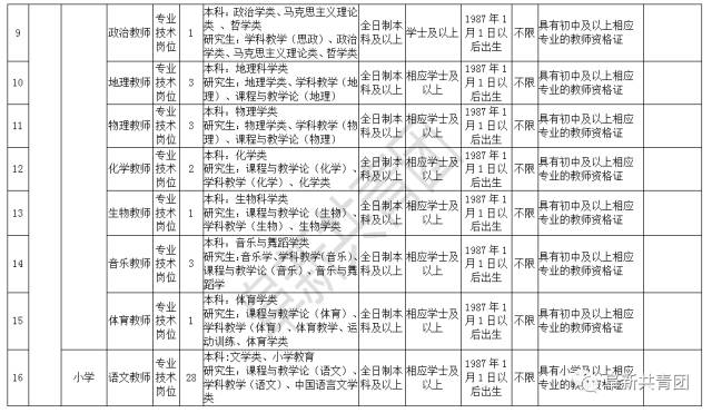 瓦房店人口数量_2019年辽宁省考大连地区岗位分析 瓦房店 庄河岗位占总体人数(3)