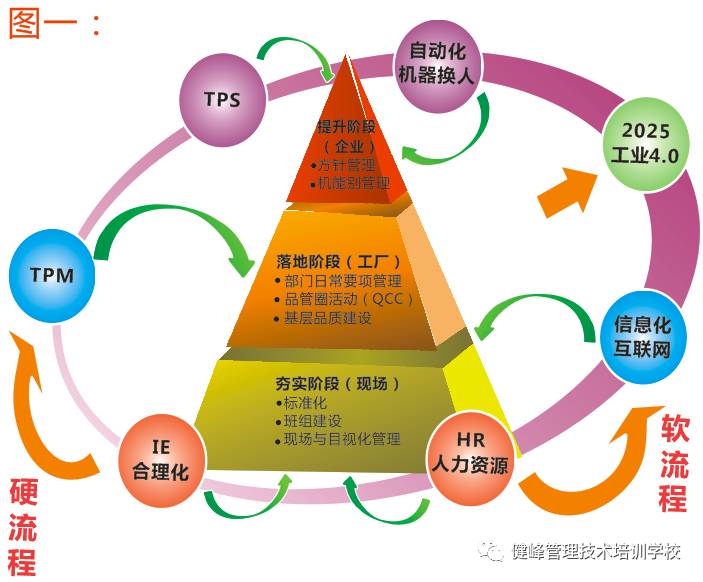 回归实体经济的人才战略