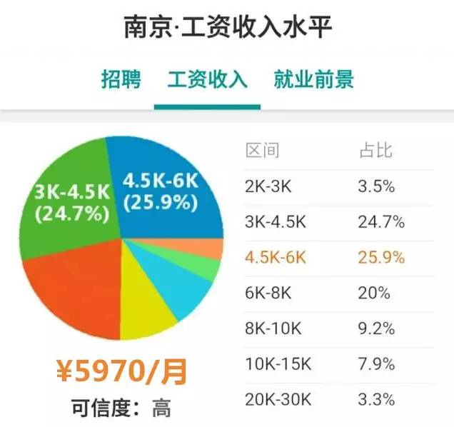 中美物价对比_中美收入及物价对比