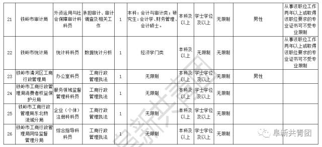 2020铁岭各县人口_铁岭火车站图片(2)