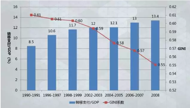 中国有钱人占gdp_中国有钱人的生活图片(2)