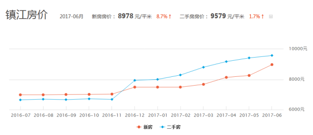 常州2021各区gdp