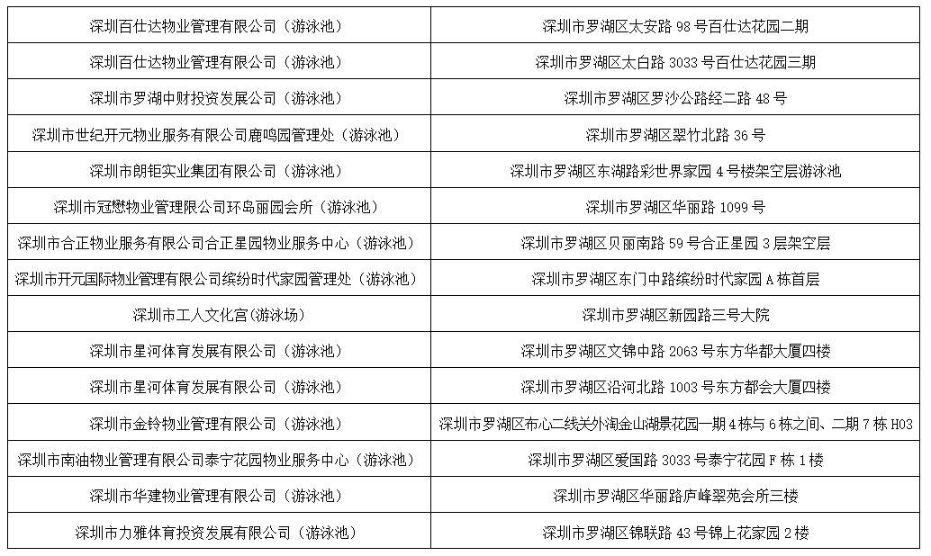 游泳人口_别被坑 经常游泳的人一定要注意这27家泳池