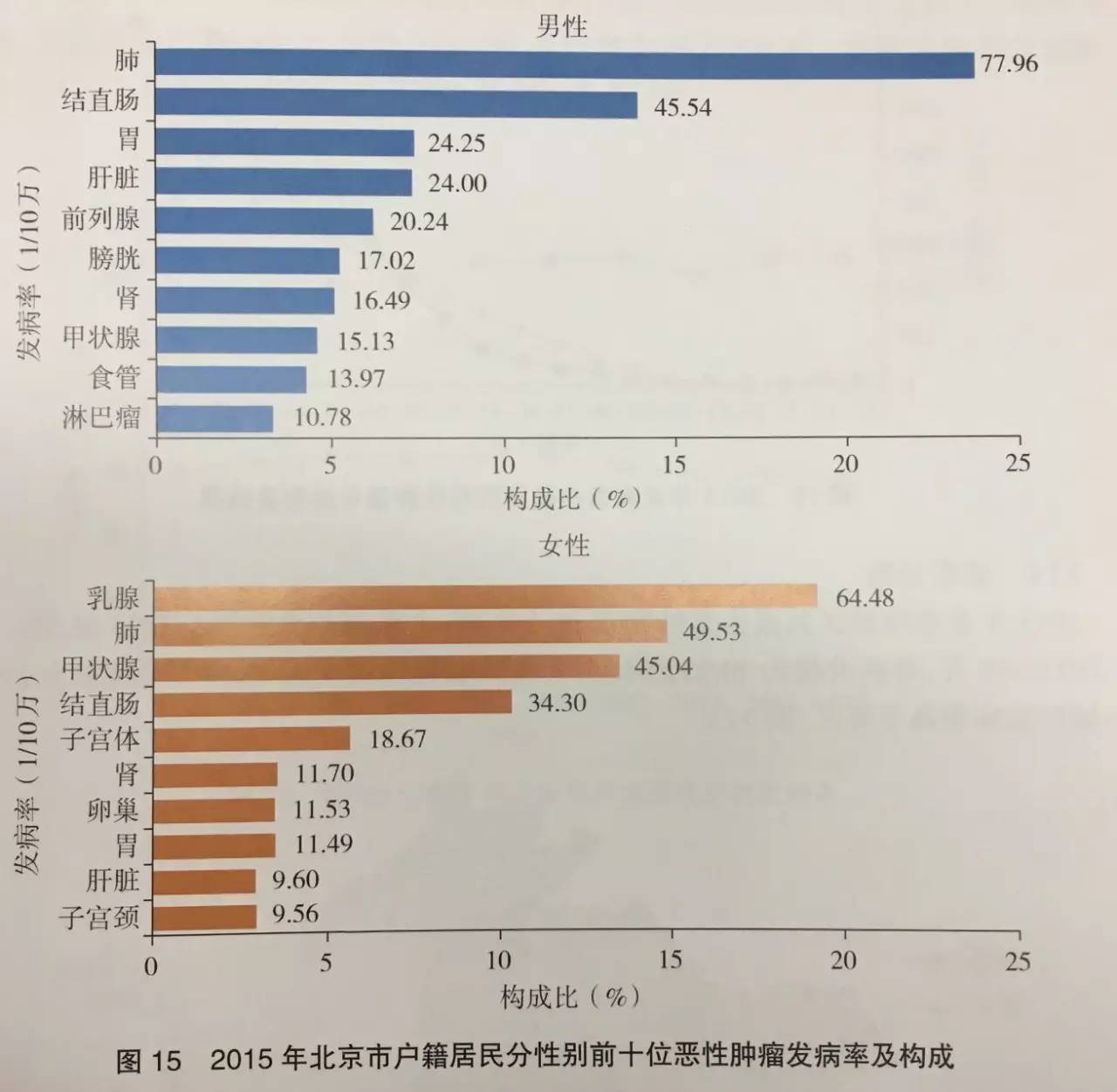 北京户籍人口2016_人户分离