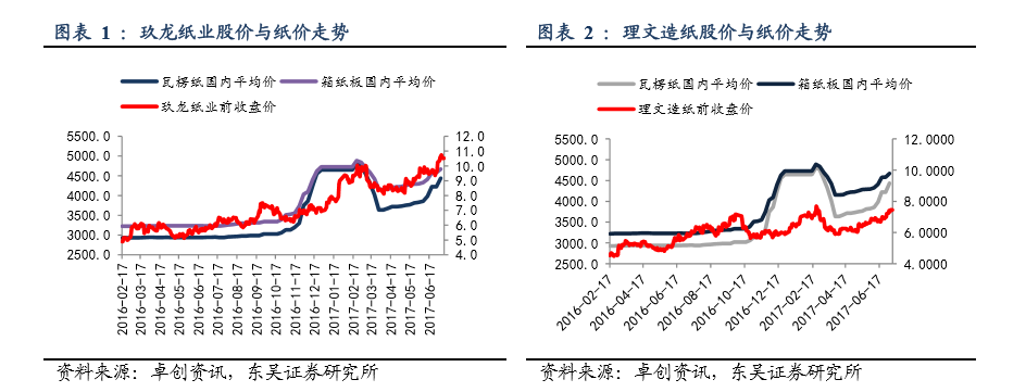 玖龙纸业(02689.hk):行业持续景气,造纸龙头优势尽显