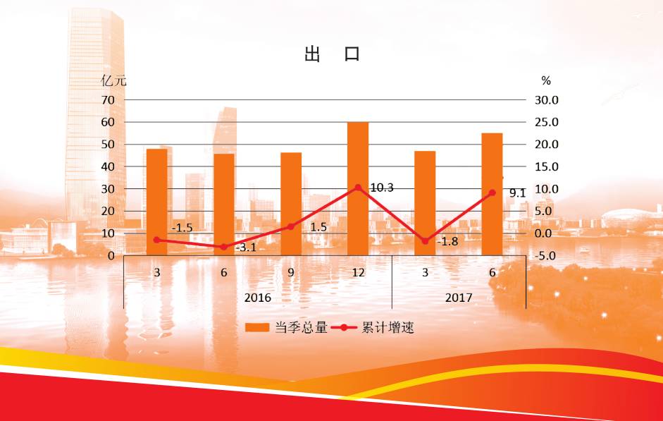 宜兴gdp_宜兴去年GDP排名县级市 千亿俱乐部 第六位(2)