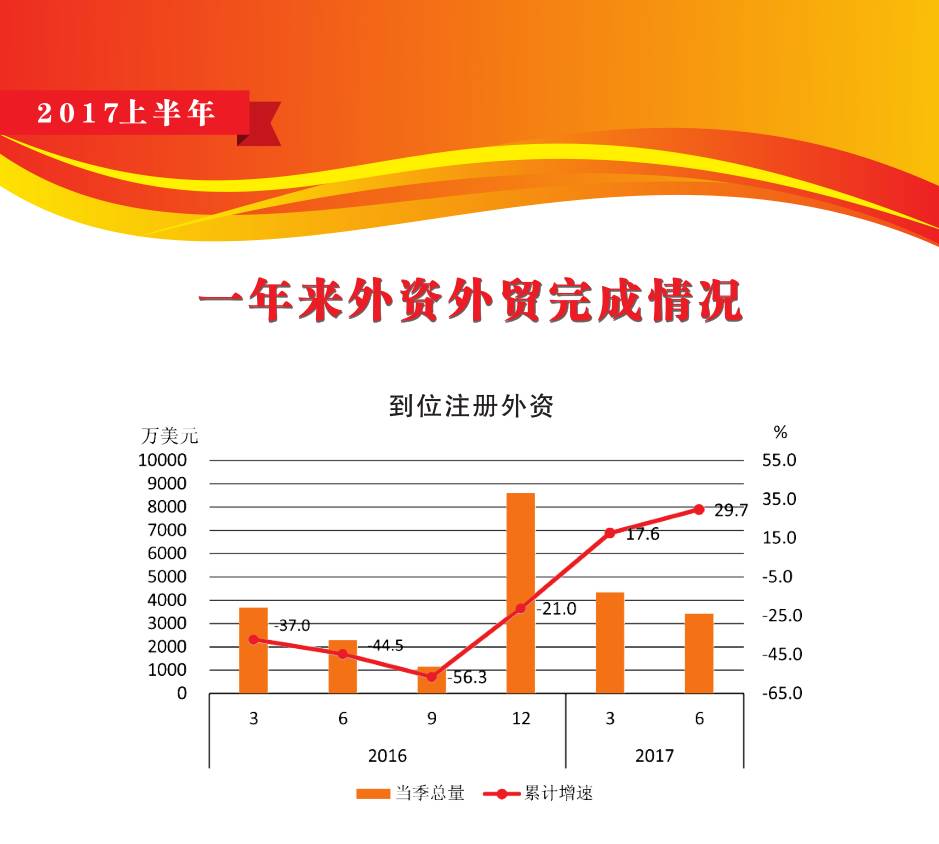 宜兴市去年gdp是多少_宜兴去年GDP排名县级市 千亿俱乐部 第六位(2)