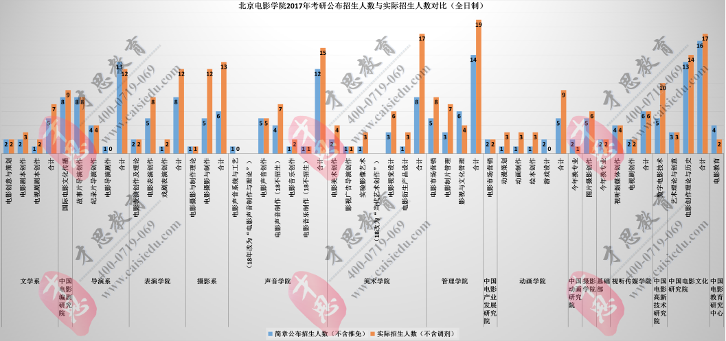 北京真实人口数量_北京人口数量分布图(3)