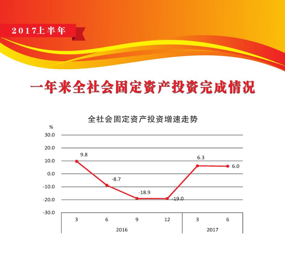 gdp可比价_深圳上半年GDP增长8.8 增幅创4年来同期最高值(3)