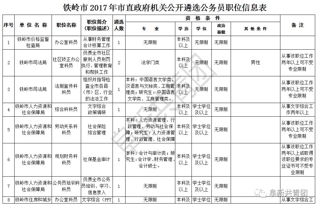 2020铁岭各县人口_铁岭火车站图片(2)