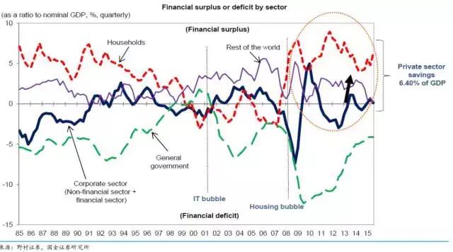 gdp负债_美国股票市场的十大终极危险信号(3)