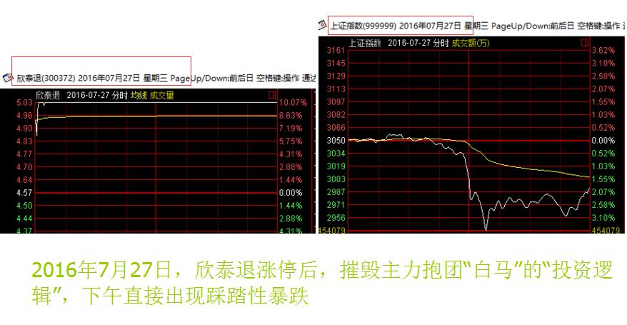 欣泰退站起来了,大盘倒下去了——"退市股"魔咒再度重演为哪般?