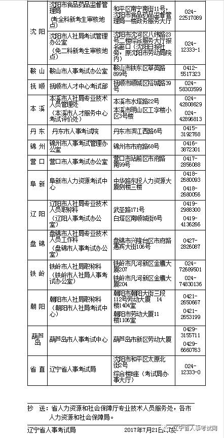 药剂师招聘信息_执业药师待遇怎么样 看完最新执业药师招聘信息你有什么感想(2)