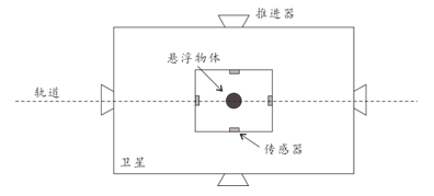 浸渍法测量密度的原理是什么_浸渍法(2)