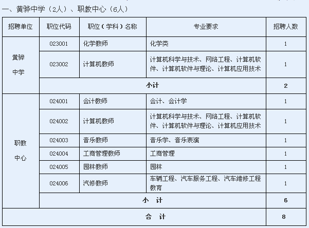 黄骅招聘网_黄骅信誉楼招聘信息(5)