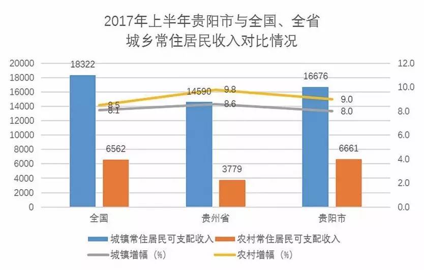 贵阳市常住人口_贵阳市第七次全国人口普查结果显示 贵阳市常住人口5987018人