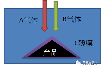 防指纹的原理_容易看到清晰的指纹纹路,为了能达到所谓理想的防指纹的效果,那些防指纹手机(3)