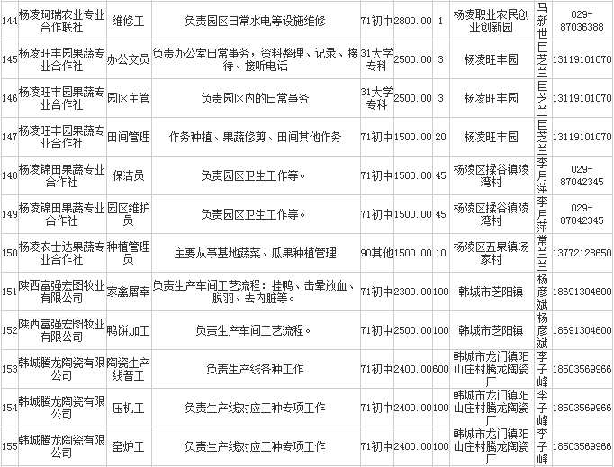 全国建档立卡系统查询