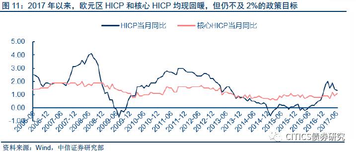 欧元区人口_欧元区(3)