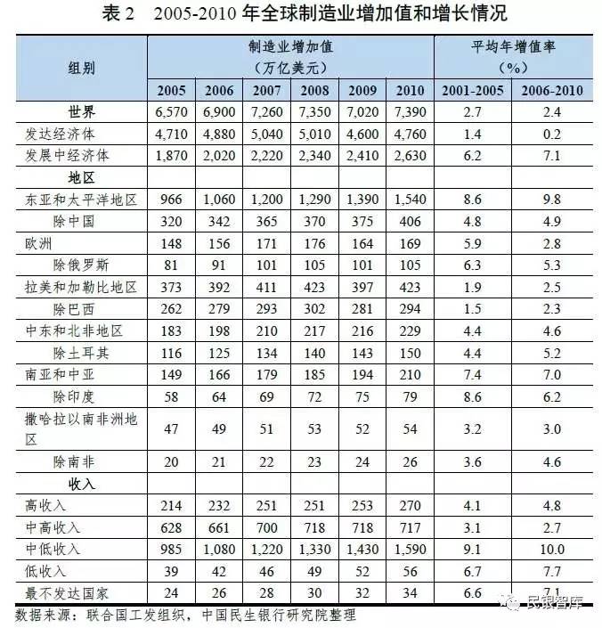 各国制造业就业人口_各国国旗(3)