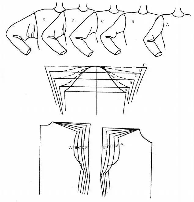 1袖子基础袖窿袖山袖肥之间的关系2翻领的结构设计与制图