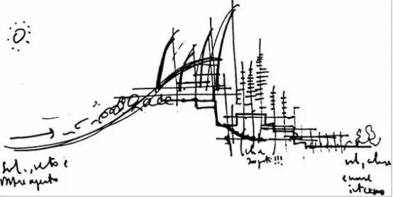 伦佐·皮亚诺(renzo piano)芝贝欧文化中心设计概念草图奥斯卡