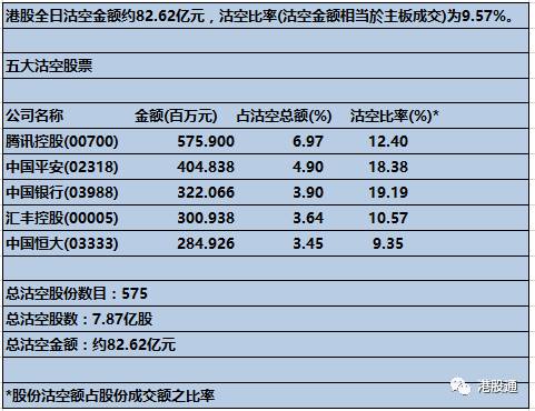 【独家】港股复盘:港股27000得而复失全日升88点 友邦恒大破顶