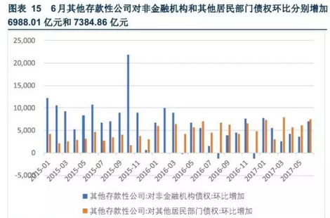 企业信贷支出为什么计入gdp_研发支出计入GDP后 广东GDP增量最多 北京增幅最大(3)