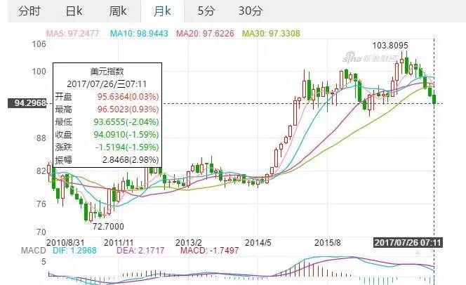 中等收入人口_中等收入人口最多