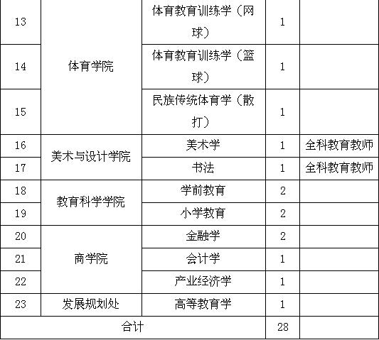 信阳市人口有多少_信阳总人口是多少 全年生产总值有多少 这里有很多你关心(2)