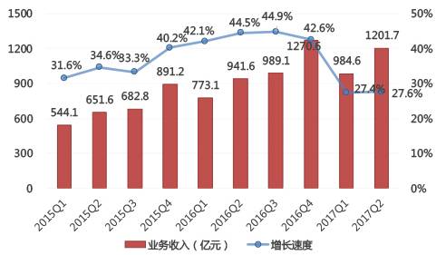 GDP事例(3)