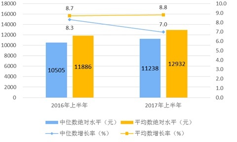 月入5000占全国人口比例_黄金比例脸(3)