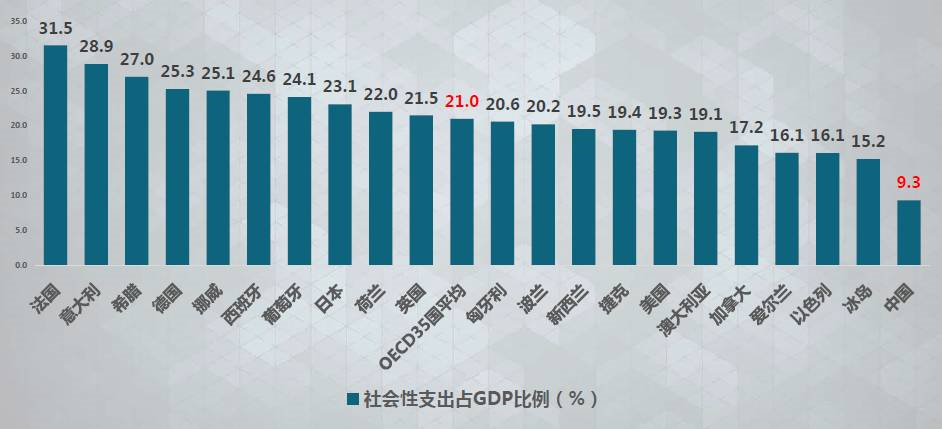 政府转移支付是否计入gdp