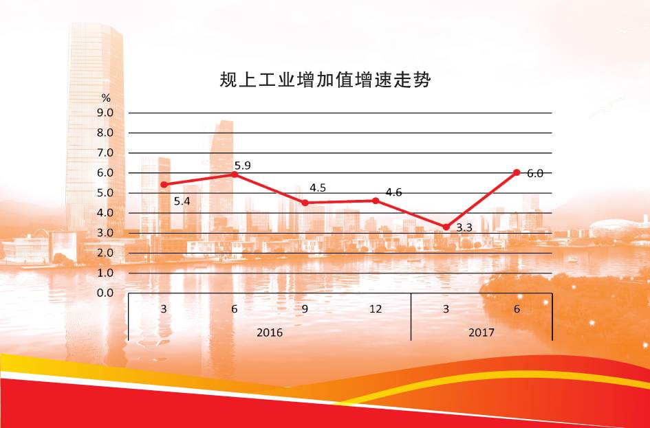 宜兴市去年gdp是多少_宜兴去年GDP排名县级市 千亿俱乐部 第六位(2)