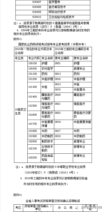 药剂师招聘信息_执业药师待遇怎么样 看完最新执业药师招聘信息你有什么感想(2)