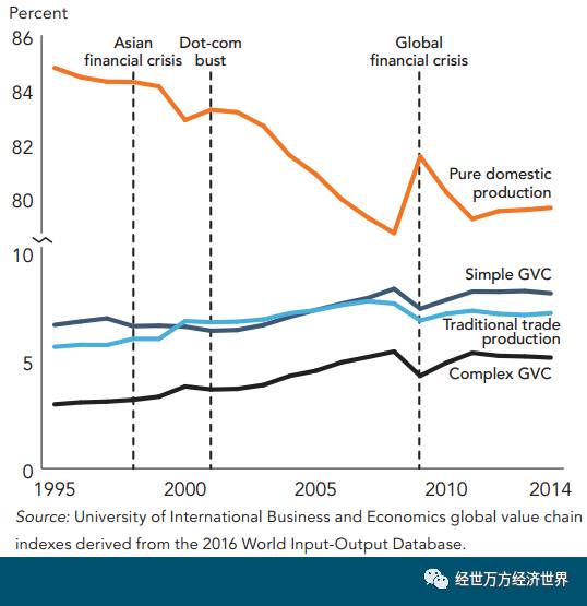 各国gdp衰退_各国国旗(3)