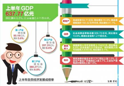 gdp80亿啥水平_一起理财 我国GDP总量达到80亿,你怎么看
