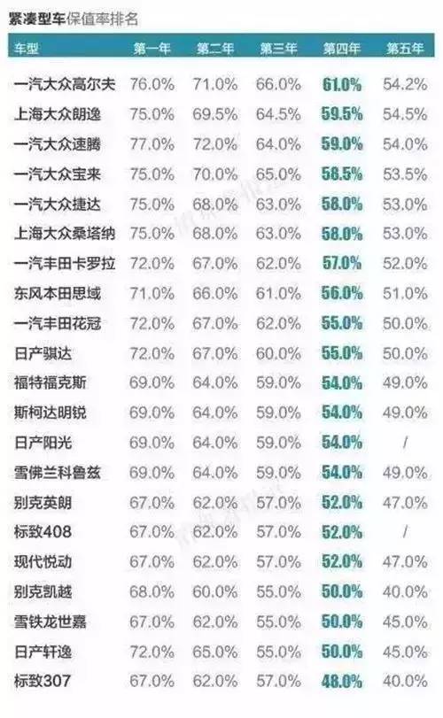 【涨知识】汽车折旧计算表:看看您的爱车