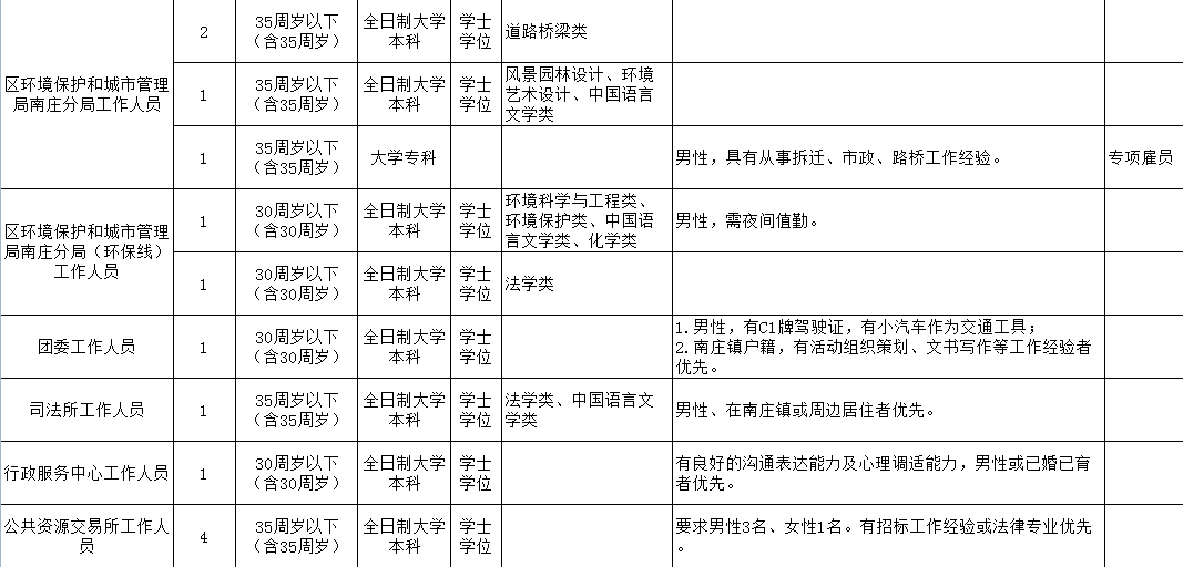 仙游园庄镇有多少常住人口_常住人口登记卡