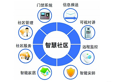 智慧社区建设有什么意义呢?